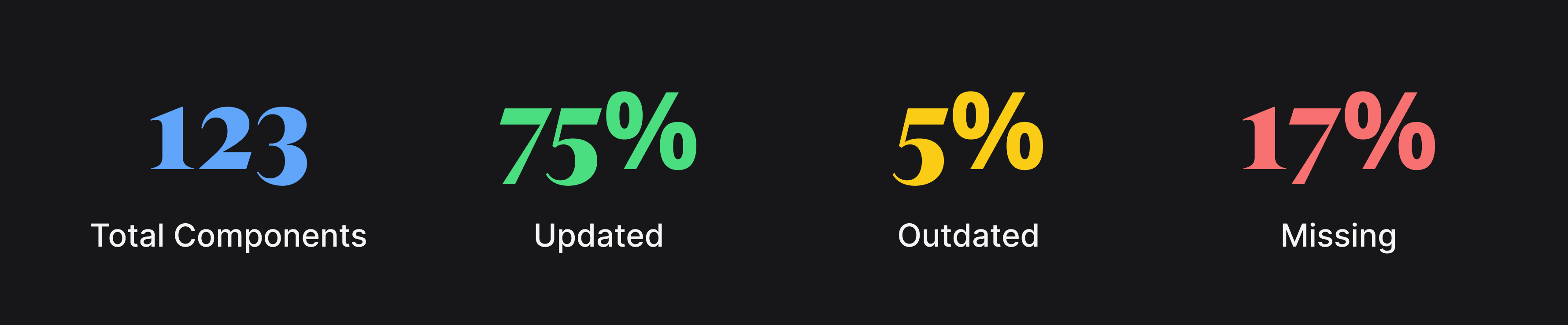 Visuals of impact